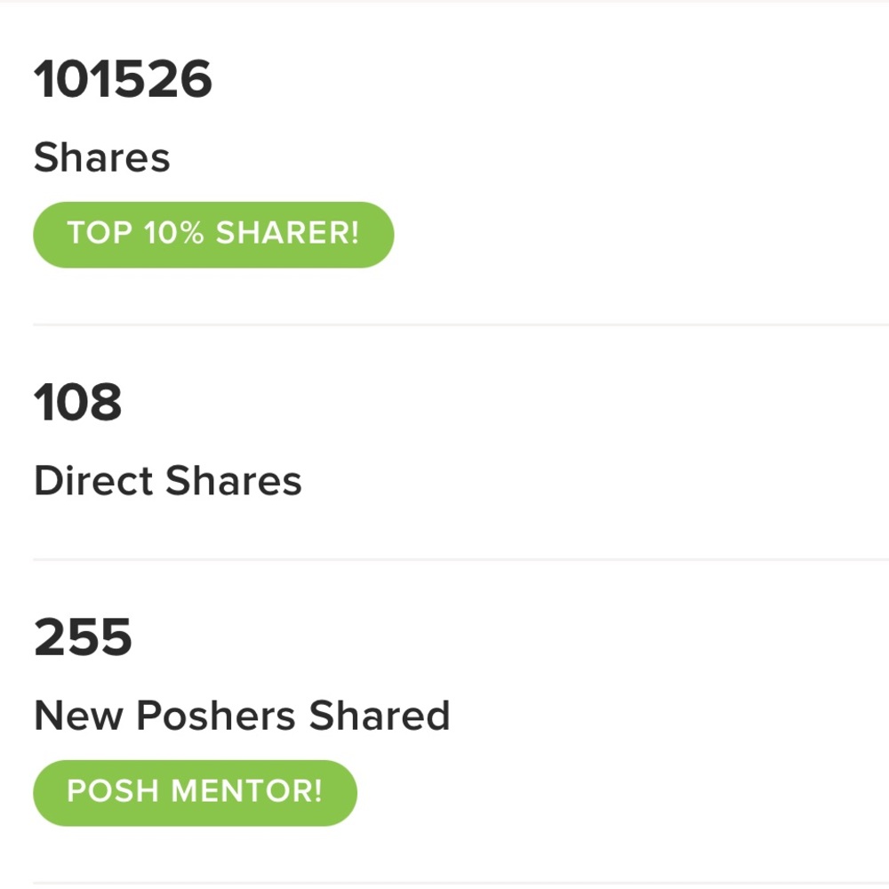 Posh Mentor & Top 10% Sharer!